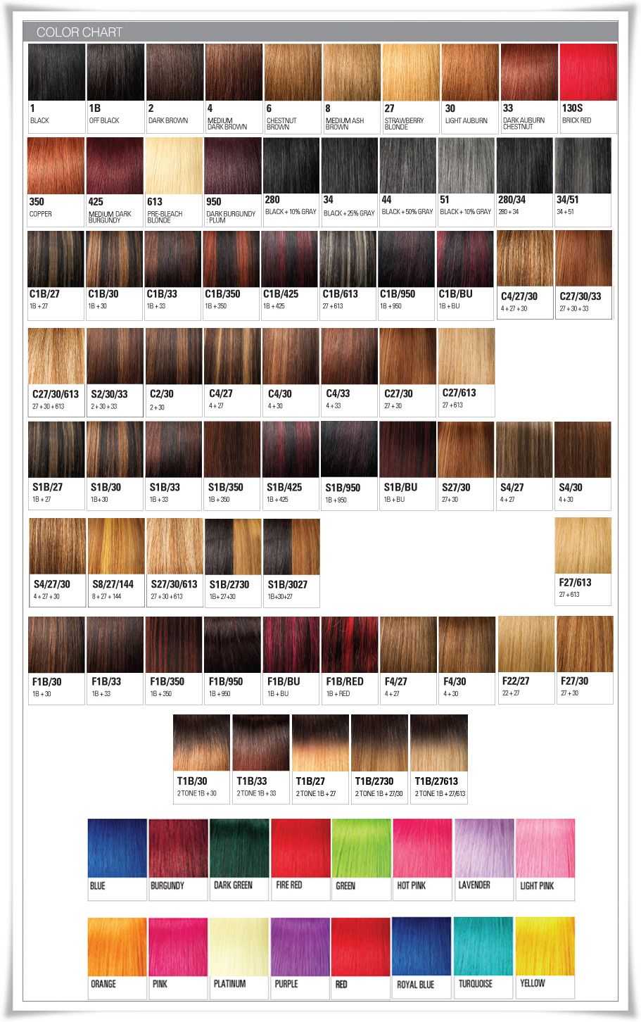 How to read Hair Color Chart?